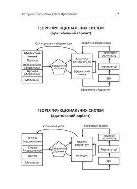 Обкладинка книги Нейрокоучинг: архітектура досягнень. Катерина Гайдученко, Ольга Прокопенко Катерина Гайдученко, Ольга Прокопенко, 978-617-8419-17-2,   55 zł