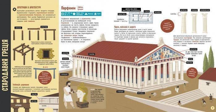 Okładka książki Архітектура. Берта Барді Міла Берта Барді Міла, 978-617-096-246-1,   34 zł