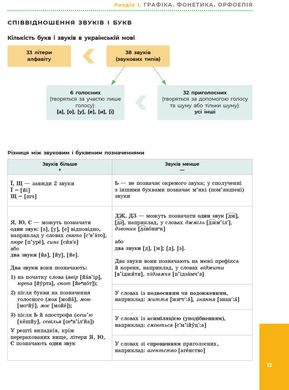 Okładka książki Українська мова: лайфхаки. Ігор Хворостяний Ігор Хворостяний, 9786170939500,   52 zł