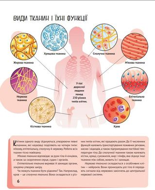 Обкладинка книги Тіло людини. Марія Жученко Марія Жученко, 978-966-982-702-9,   26 zł