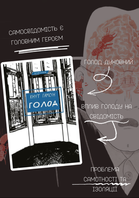 Okładka książki Голод. Кнут Гамсун Гамсун Кнут, 9786175480137,   45 zł